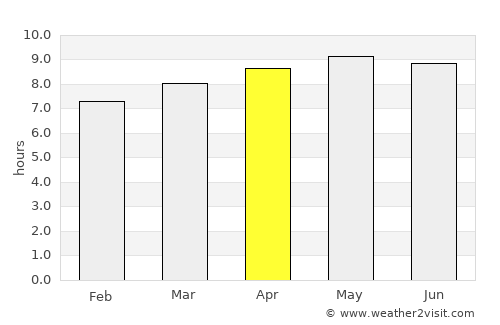 Marondera average rain in April