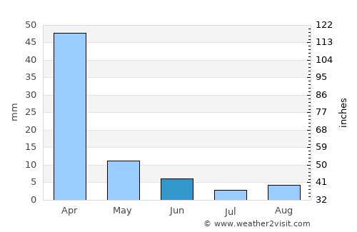 Marondera average rain in June