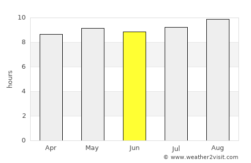 Marondera average rain in June