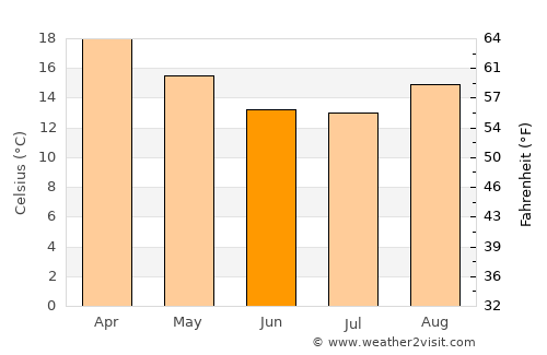 Marondera average temperature in June