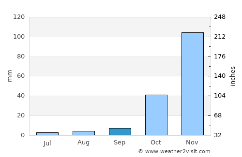 Marondera average rain in September