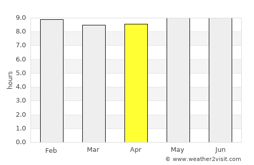 Marquard average rain in April