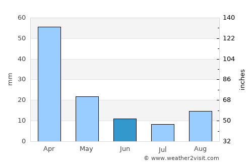 Marquard average rain in June