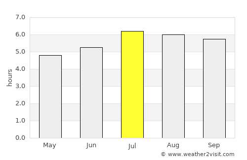 Marquetalia average rain in July