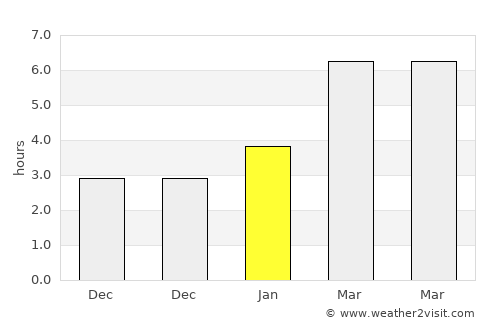 Marquette average rain in January