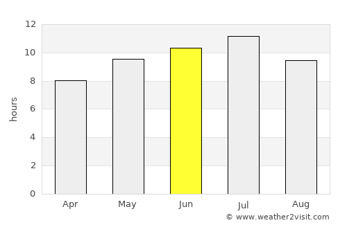 Marquette average rain in June