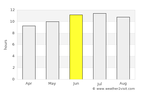 Marrakesh average rain in June