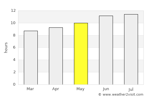 Marrakesh average rain in May