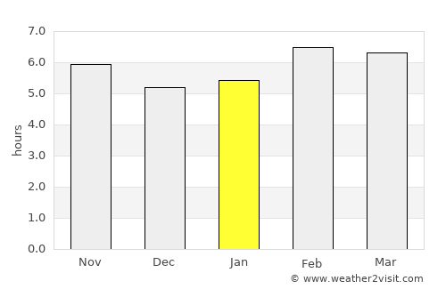 Marratxí average rain in January