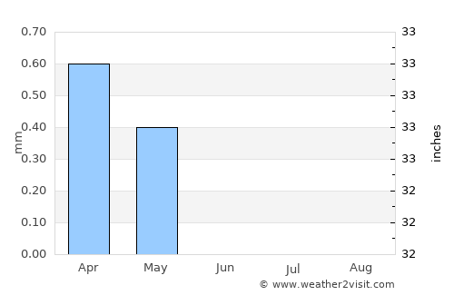 Marsa Alam average rain in June