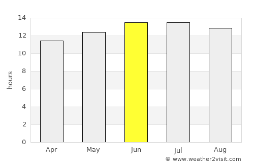 Marsa Alam average rain in June