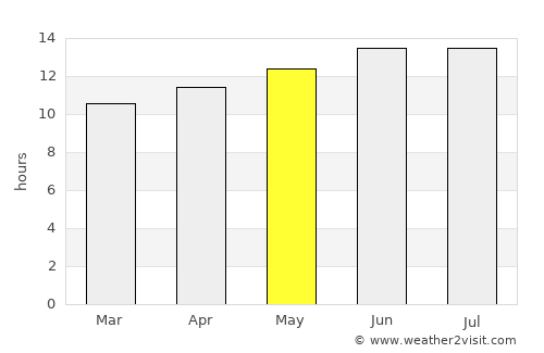 Marsa Alam average rain in May