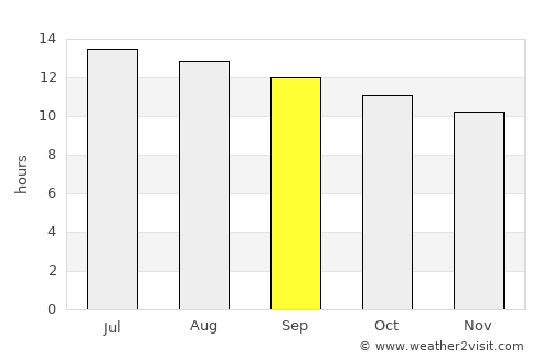 Marsa Alam average rain in September