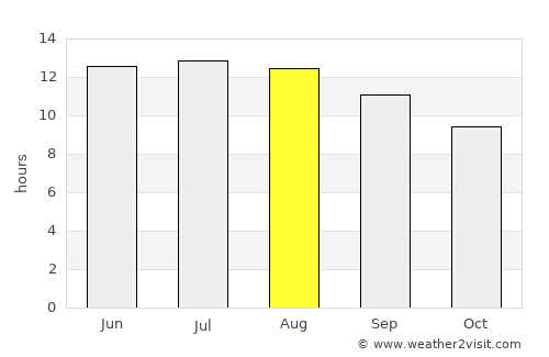 Marsá Maţrūḩ average rain in August