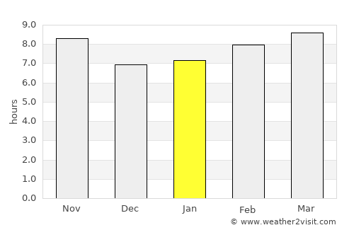 Marsá Maţrūḩ average rain in January