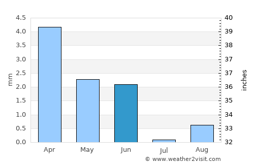 Marsá Maţrūḩ average rain in June