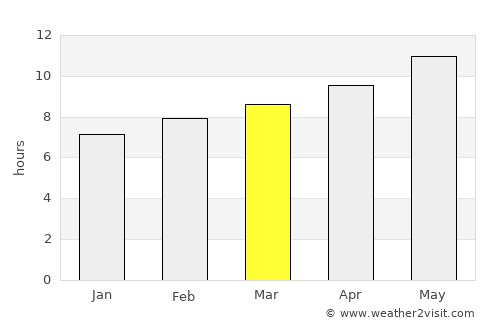 Marsá Maţrūḩ average rain in March