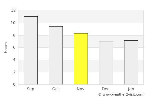 Marsá Maţrūḩ average rain in November