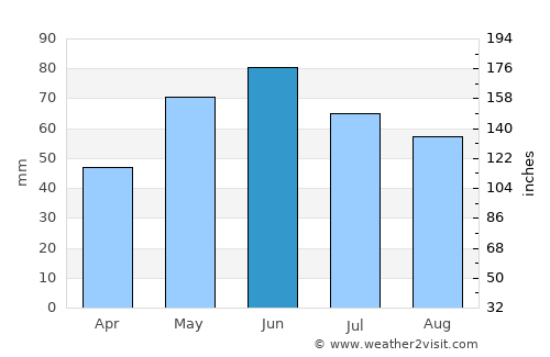 Mârşa average rain in June