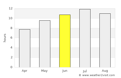 Marsala average rain in June