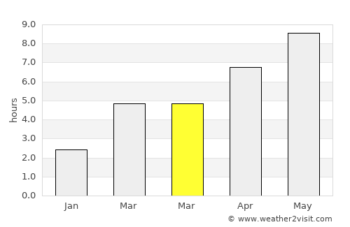 Mârşani average rain in March
