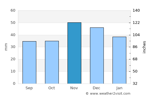 Mârşani average rain in November