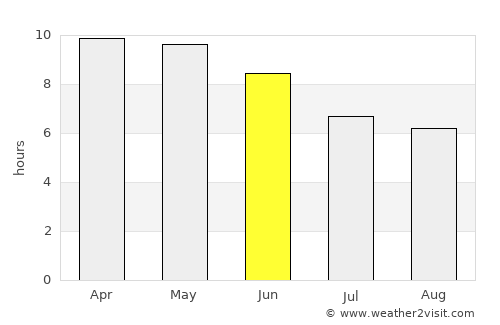 Marsassoum average rain in June