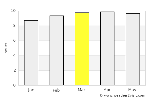 Marsassoum average rain in March