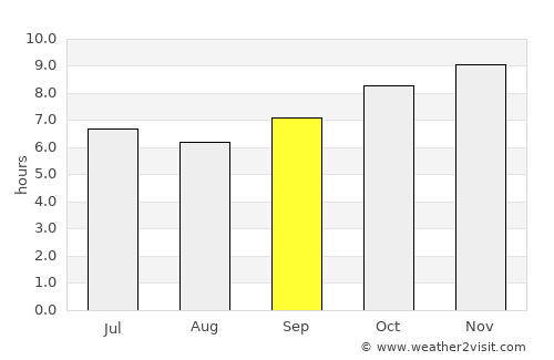 Marsassoum average rain in September