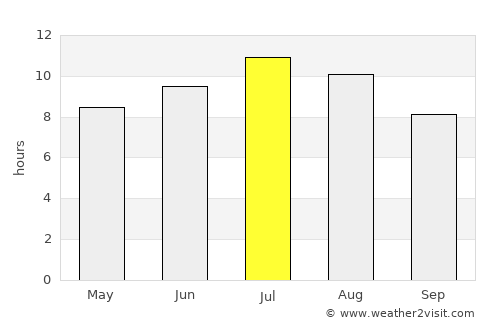 Marsciano average rain in July