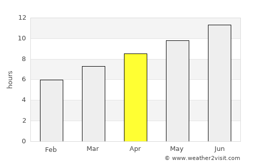 Marseille average rain in April