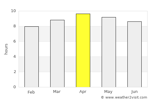 Marsh Harbour average rain in April