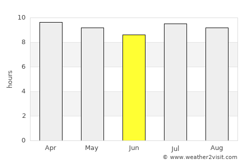 Marsh Harbour average rain in June