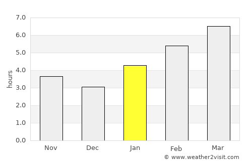 Marshall average rain in January
