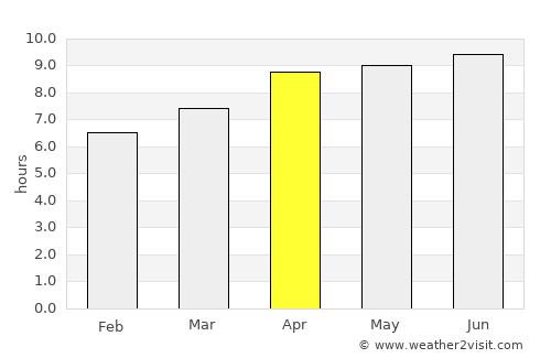 Marshall average rain in April