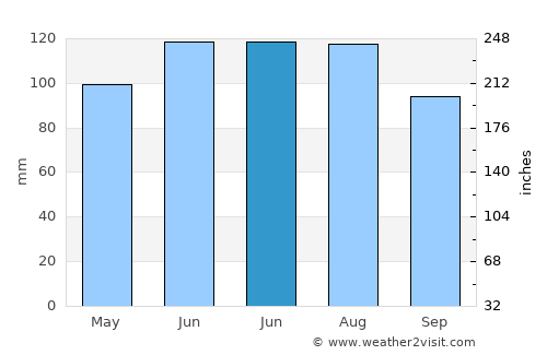 Marshalltown average rain in June