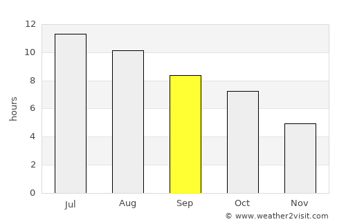 Marshalltown average rain in September