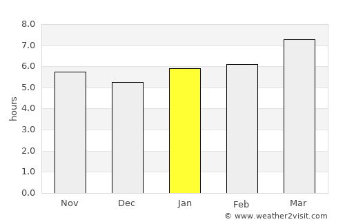 Marshfield average rain in January