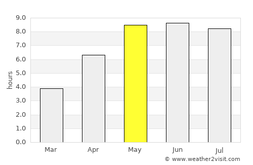 Marstal average rain in May