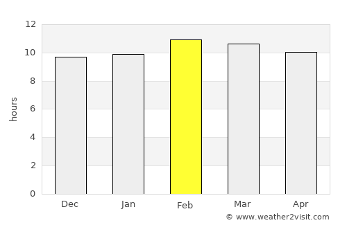 Martaban average rain in February