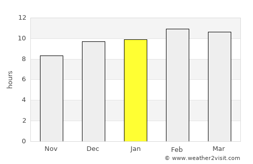 Martaban average rain in January