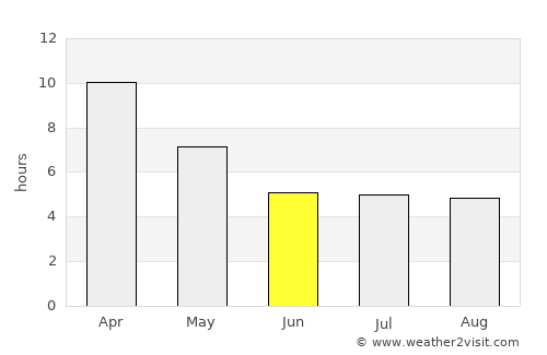 Martaban average rain in June