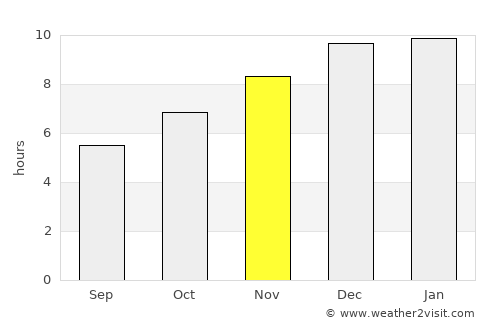 Martaban average rain in November