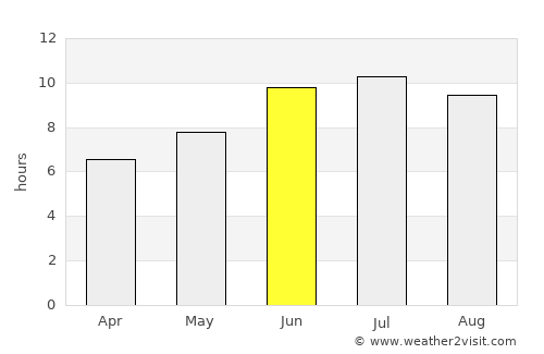 Martakert average rain in June
