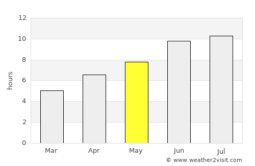 Martakert average rain in May