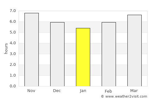Martapura average rain in January