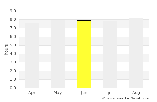 Martapura average rain in June