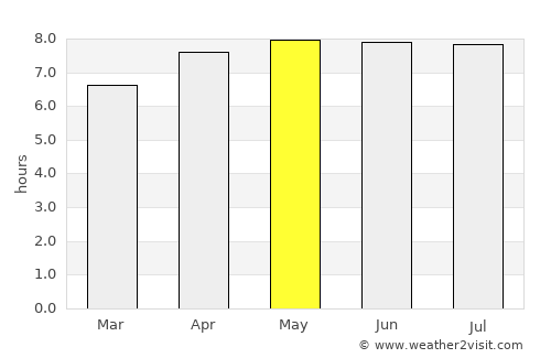 Martapura average rain in May