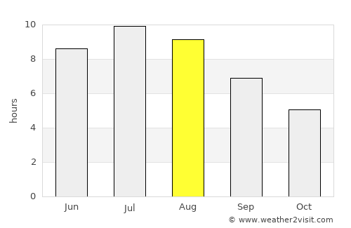 Martellago average rain in August