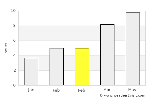 Martensville average rain in February